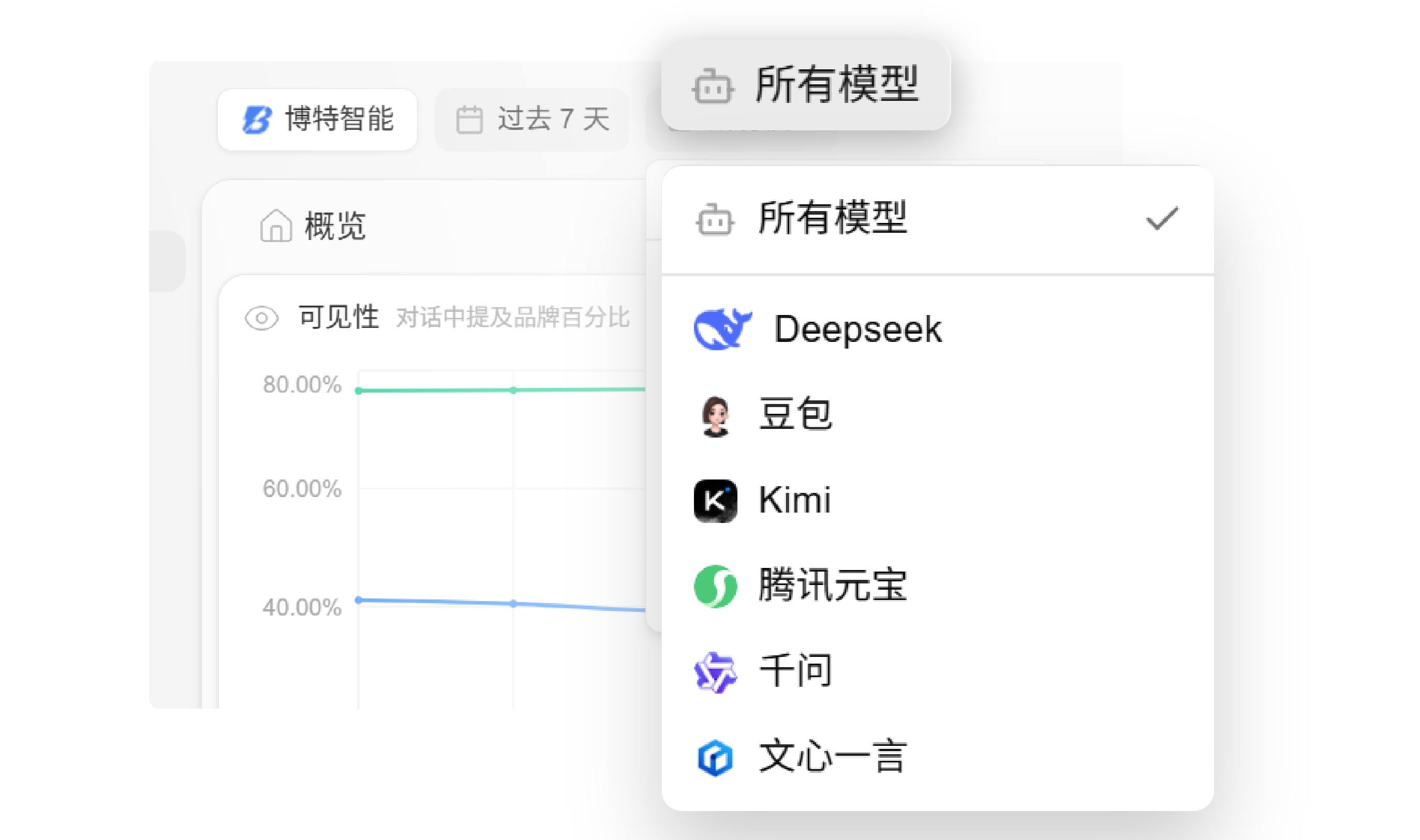 选择人工智能模型